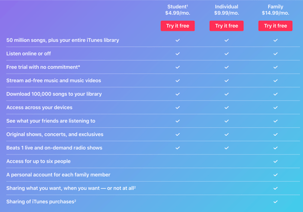 how-much-is-apple-music-in-2020